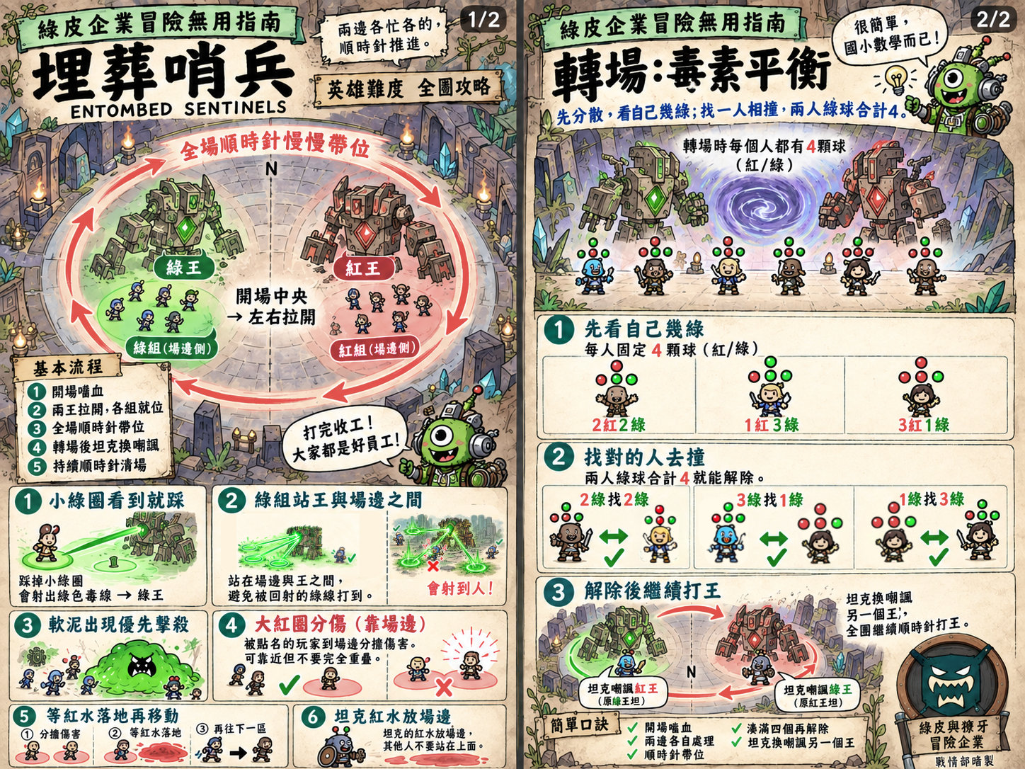 至暗之夜劇毒深淵 H2 埋葬哨兵團隊攻略圖